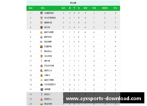 AYX爱游戏马竞继续领跑西甲积分榜，利用巴萨皇马失分扩大优势 - 副本
