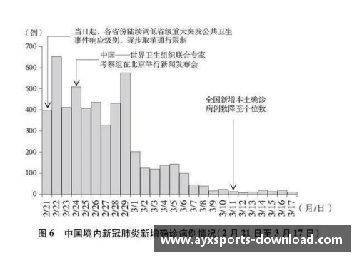 AYX爱游戏见证中国抗疫历程：3.7万字白皮书的深度解读