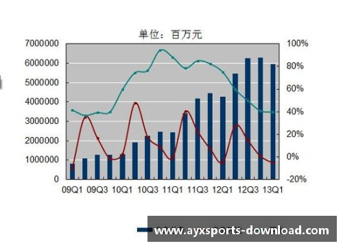 AYX爱游戏莫比莱发布盈利报告，净利润较去年同期增长20%